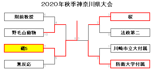 2020秋神奈川Best8