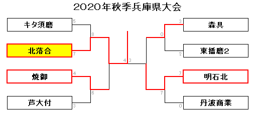 2020秋兵庫Best8