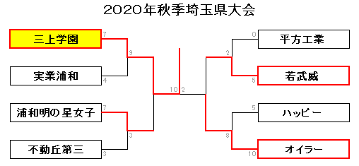 2020秋埼玉Best8