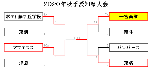 2020秋愛知Best8