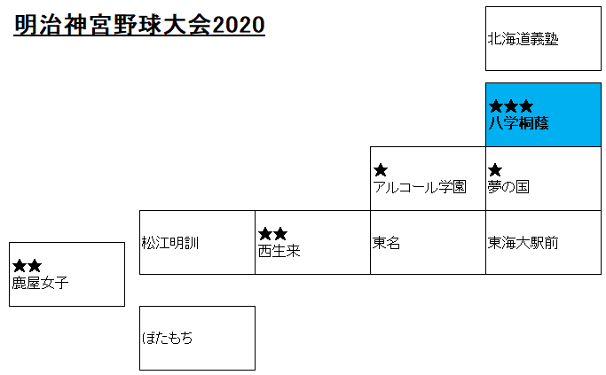 明治神宮勝ち残りMAP