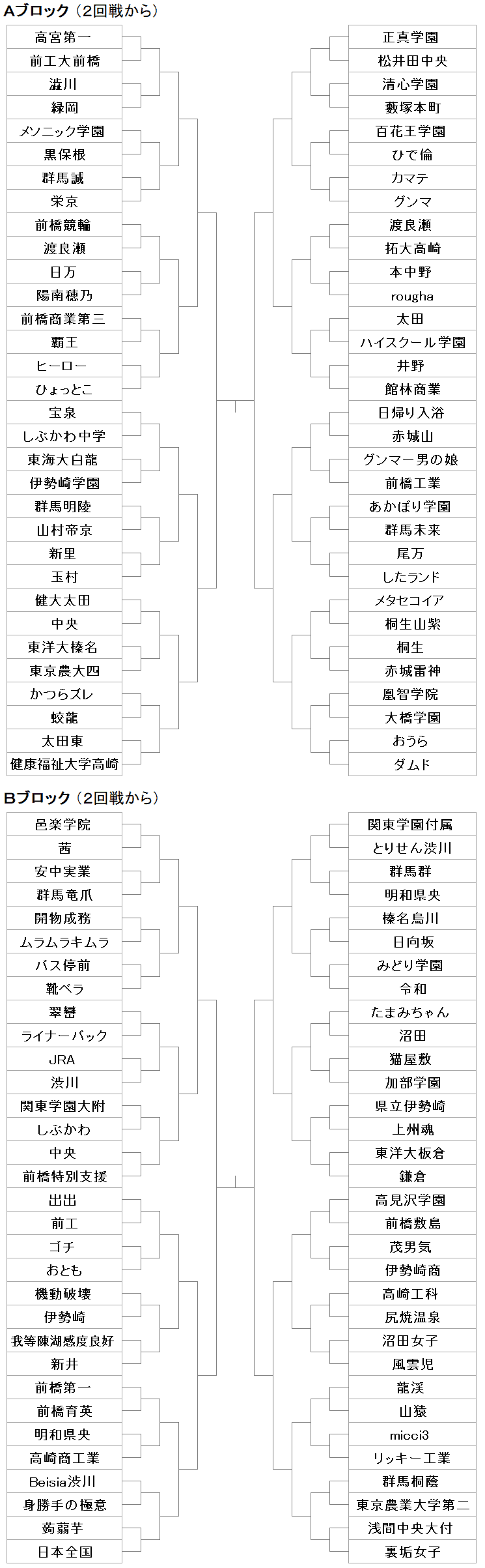 204群馬