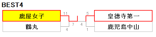 211鹿児島8