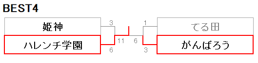 211岩手8