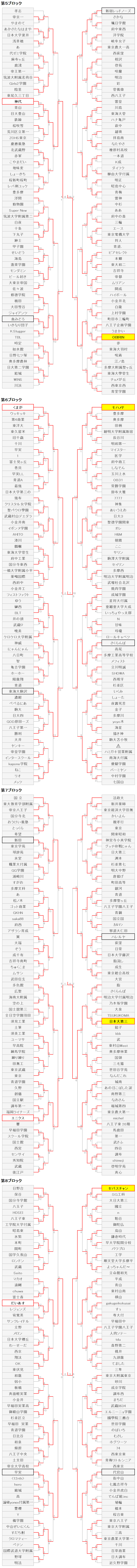 211東京B7