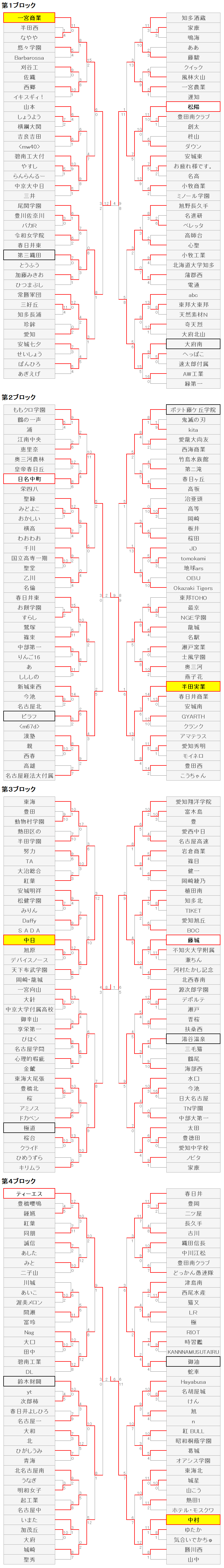 212愛知A