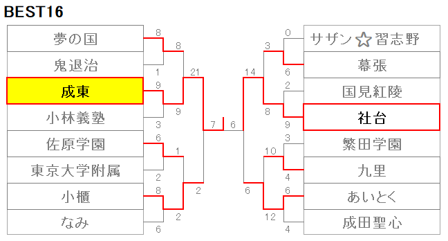 212千葉716