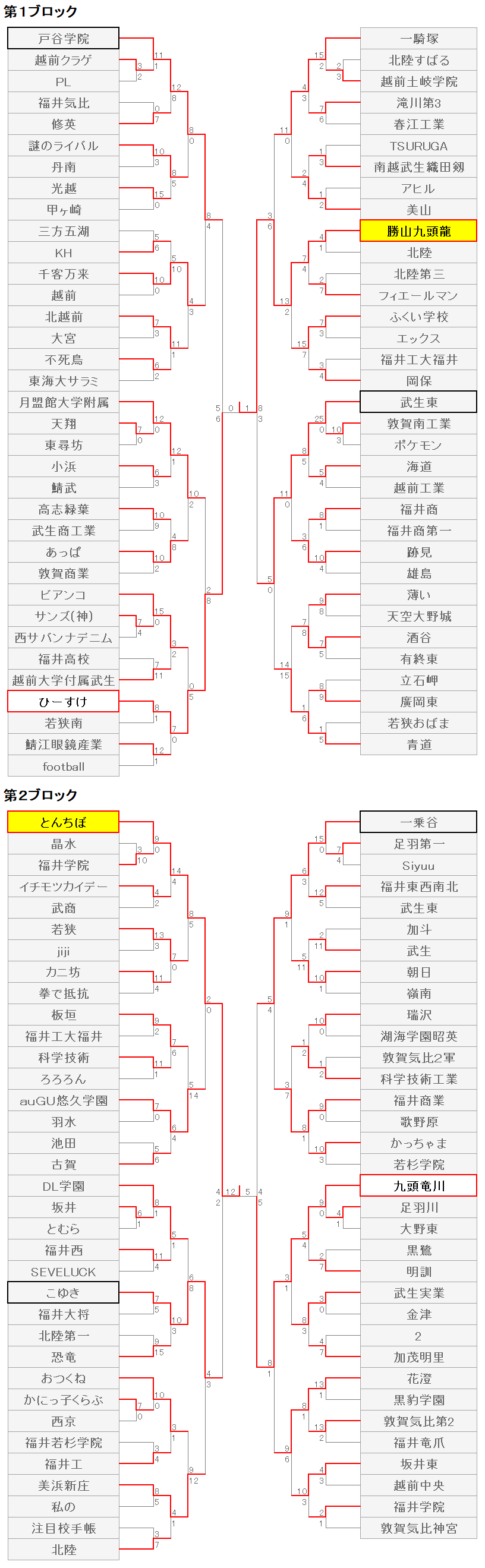 212福井
