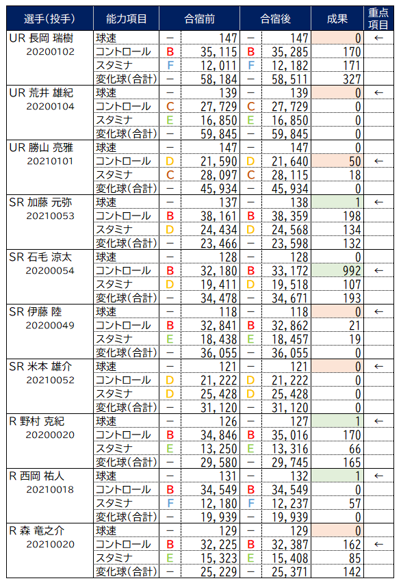 2021夏合宿_投手